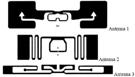 antenna rfid uhf|uhf rfid antenna design.